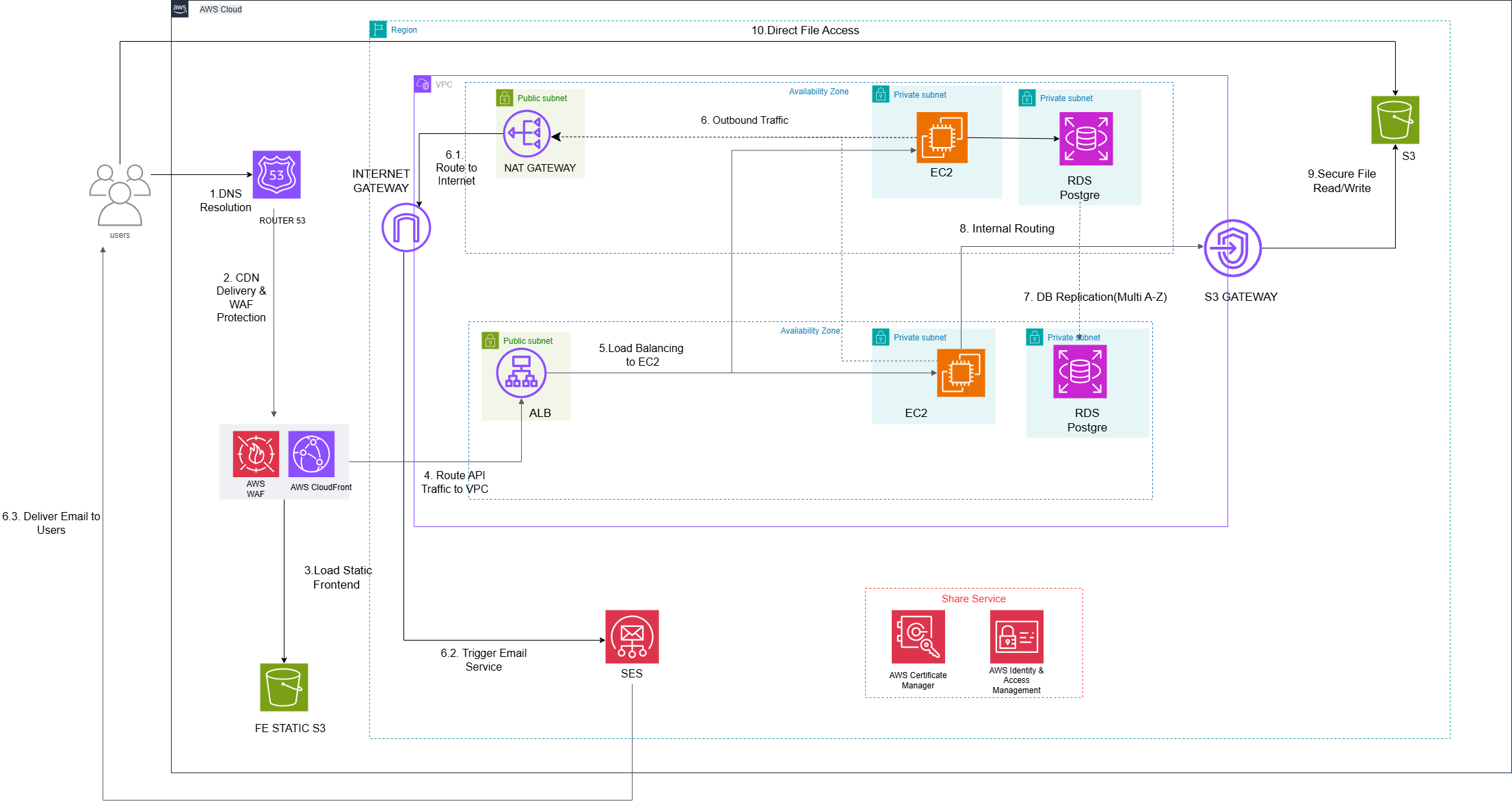 Rookwork Architecture