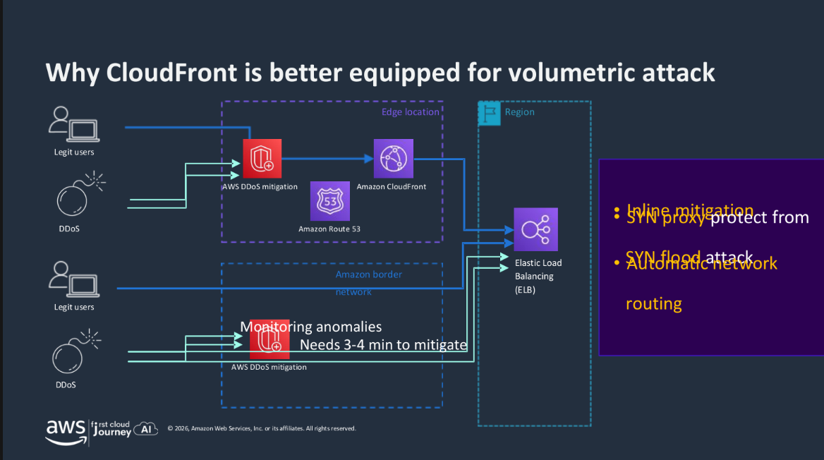 Why CloudFront is better equipped for volumetric attack