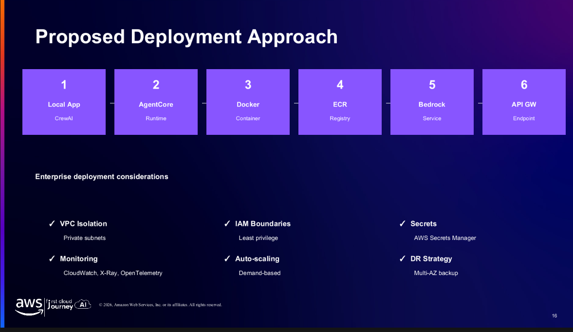 Proposed Deployment Approach