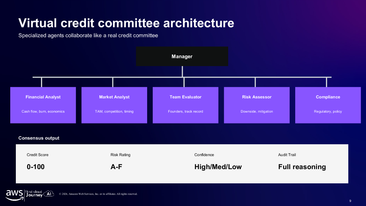 Virtual credit committee architecture